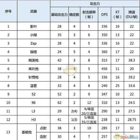 《喷射战士2》全枪类武器属性一览
