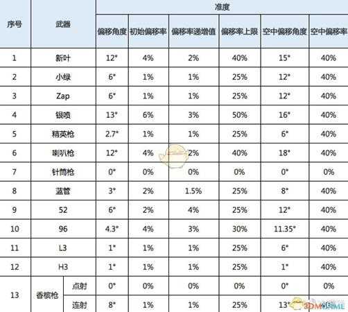 《喷射战士2》全枪类武器属性一览