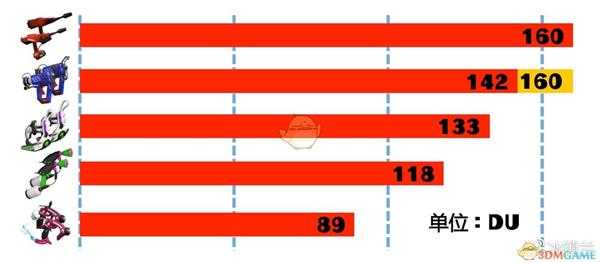 《喷射战士2》全双枪武器属性一览