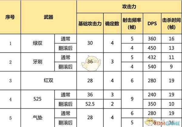 《喷射战士2》全双枪武器属性一览