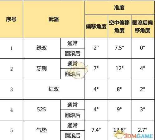 《喷射战士2》全双枪武器属性一览