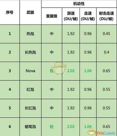 《喷射战士2》全泡泡枪武器属性一览