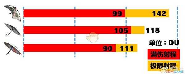 《喷射战士2》全伞武器属性一览