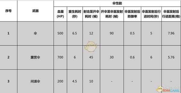 《喷射战士2》全伞武器属性一览