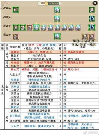 《了不起的修仙模拟器》北斗洞心劫法技能树