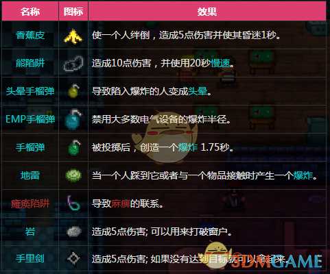 《地痞街区》全投掷武器一览