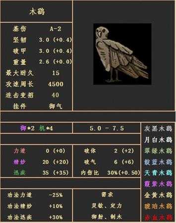 《太吾绘卷》铁鹞和木鹞霜属性介绍表