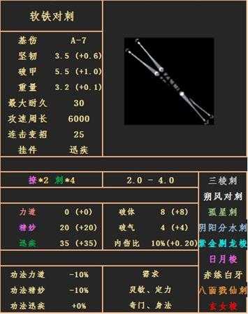 《太吾绘卷》软铁对刺属性图鉴分享