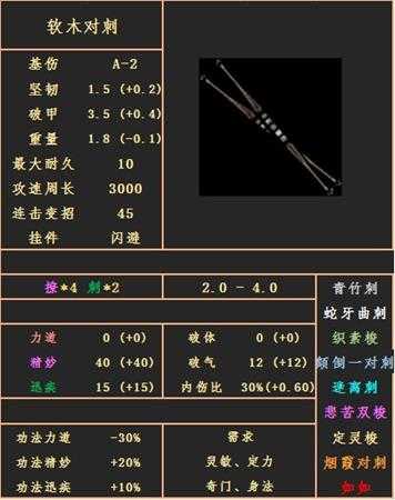 《太吾绘卷》软木对刺属性图鉴分享