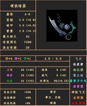 《太吾绘卷》硬铁暗器属性图鉴分享