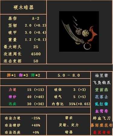 《太吾绘卷》硬木暗器属性图鉴分享