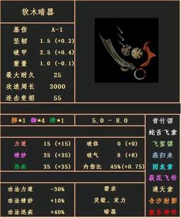 《太吾绘卷》软木暗器属性图鉴分享