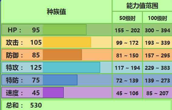 阿罗拉椰蛋树配招