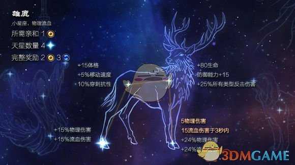 《恐怖黎明》星座雄鹿属性详解