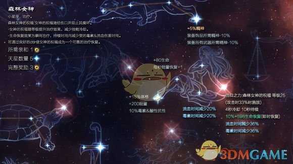 《恐怖黎明》星座森林女神属性详解