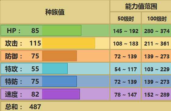 黑夜鬃岩狼人配招