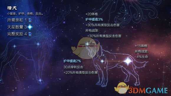 《恐怖黎明》星座猎犬属性详解