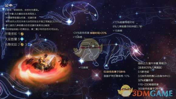 《恐怖黎明》星座公牛属性详解