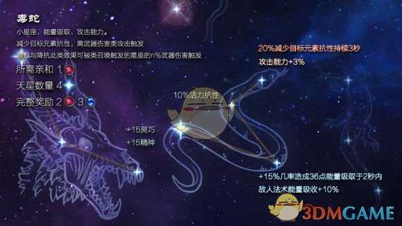 《恐怖黎明》星座毒蛇属性详解