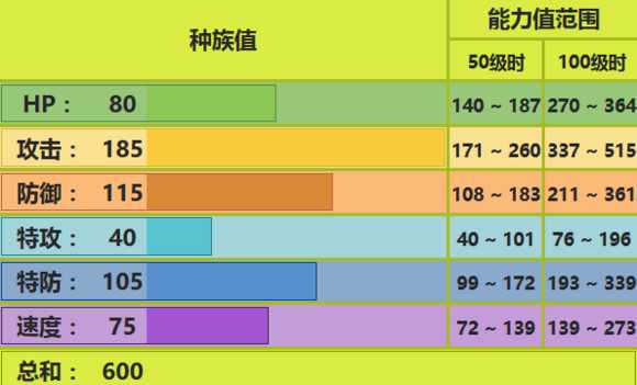 赫拉克罗斯配招