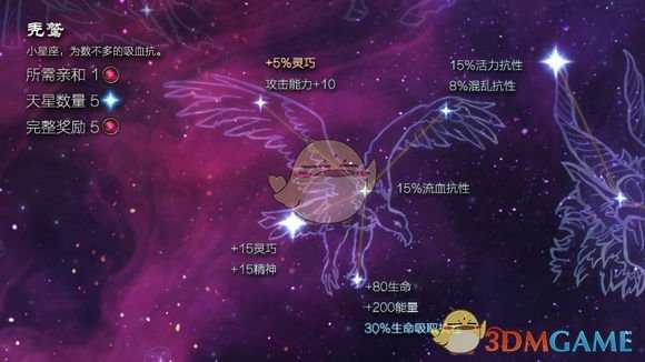 《恐怖黎明》星座大恶魔属性详解