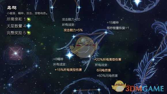 《恐怖黎明》星座乌鸦属性详解