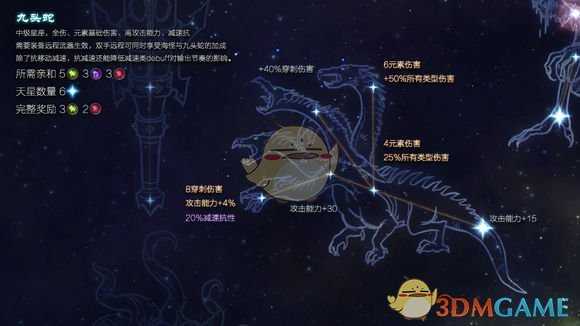 《恐怖黎明》星座九头蛇属性详解