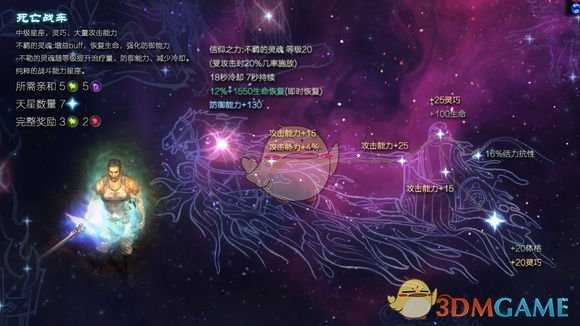 《恐怖黎明》星座死亡战车属性详解