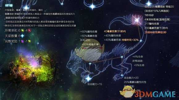 《恐怖黎明》星座狮蝎属性详解
