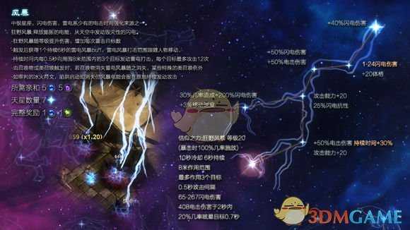 《恐怖黎明》星座雷电风暴属性详解