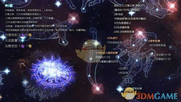 《恐怖黎明》星座刺客属性详解