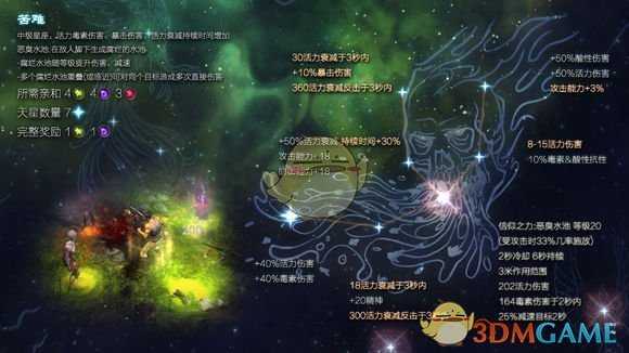 《恐怖黎明》星座苦难属性详解