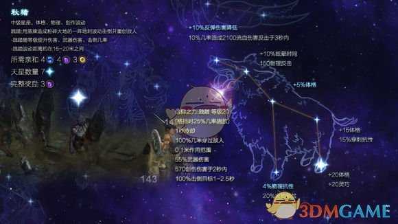 《恐怖黎明》星座秋猪属性详解