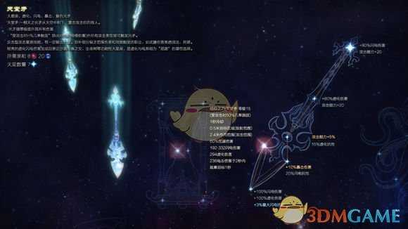 《恐怖黎明》星座天堂矛属性详解