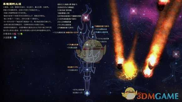 《恐怖黎明》星座奥祖因的火炬属性详解