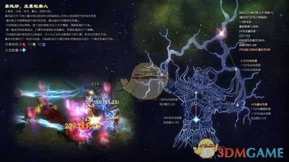 《恐怖黎明》星座奥托斯风暴牧羊人属性详解