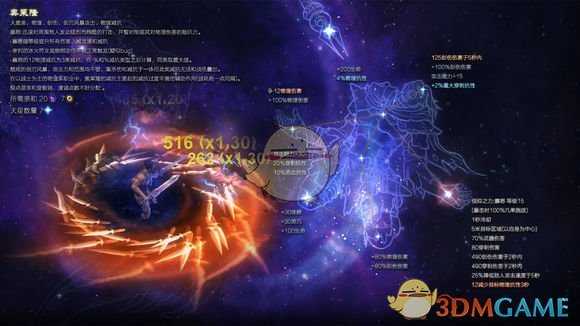 《恐怖黎明》星座奥莱隆属性详解