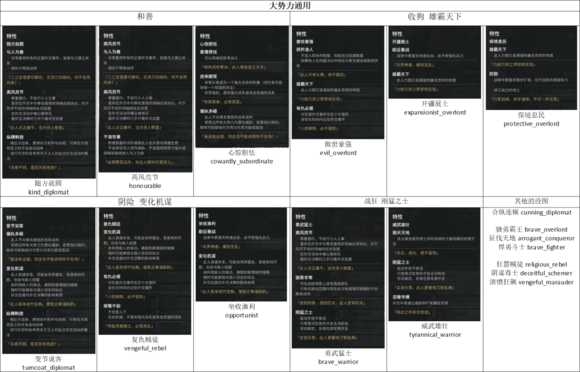 《全面战争：三国》大势力继承领袖特性分享一览表