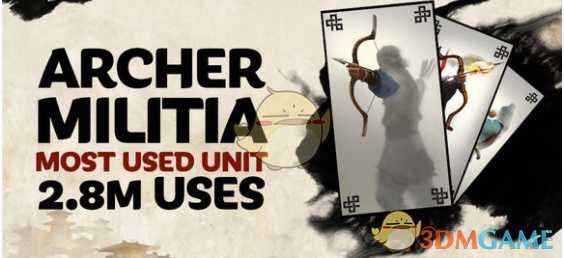 《全面战争：三国》使用频率最高的兵种——民兵弓箭手分析介绍