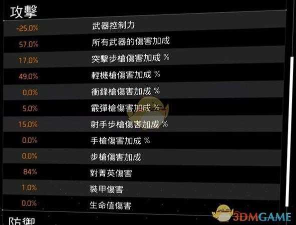 《全境封锁2》八人本“孤星套”配装指南