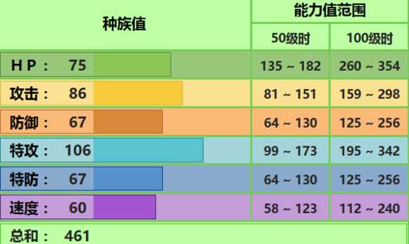 沙铃仙人掌配招