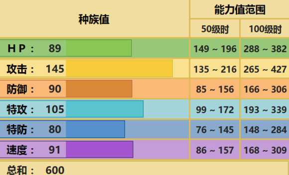 土地云灵兽配招