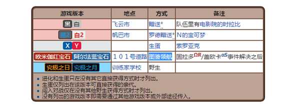 口袋妖怪究极绿宝石3索罗亚在哪