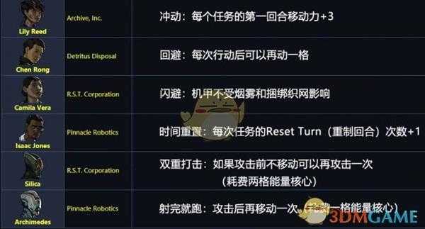 《陷阵之志》全机师属性一览