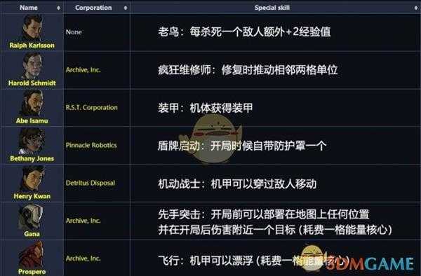 《陷阵之志》全机师属性一览