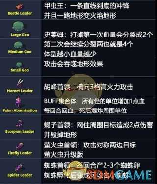 《陷阵之志》全怪物属性一览