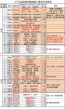 《了不起的修仙模拟器》憋丹传功推荐指南