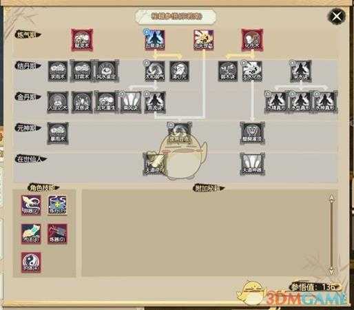 《了不起的修仙模拟器》上古之兽版本内门差事/修炼界面变化分析