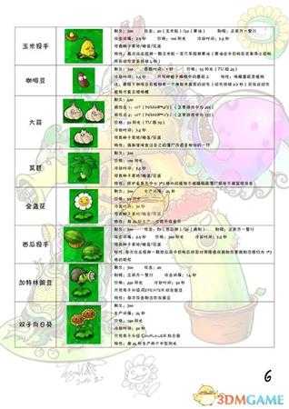 《植物大战僵尸》全图鉴 全植物僵尸属性一览