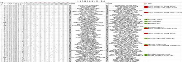 《吞食孔明传》4.3全武将属性及将技一览